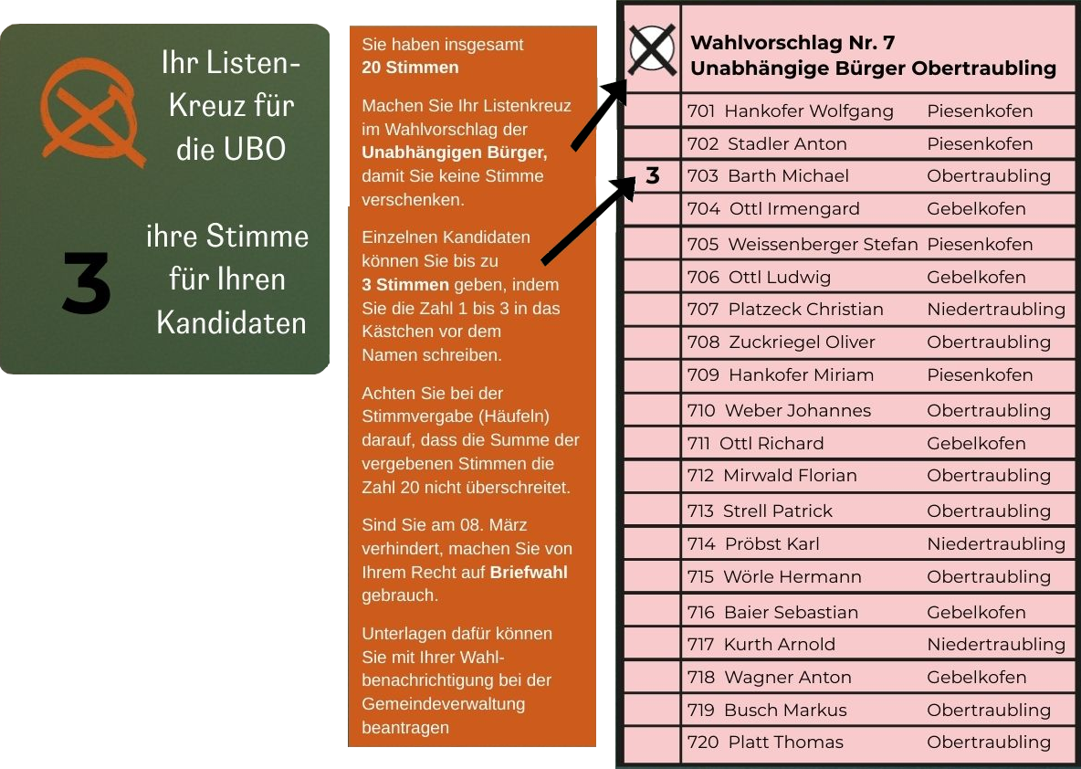 Ihr Listenkreuz für die UBO - Liste 7